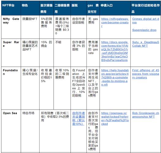 发行NFT犯法吗(Nft发行)-第1张图片-昕阳网