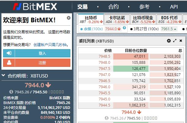 2022如何在BitMEX买卖，2022BitMEX买卖所新手教程-第1张图片-昕阳网