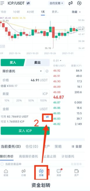 欧易合约交易怎么赚钱？《欧易okx》合约交易教程-第1张图片-昕阳网