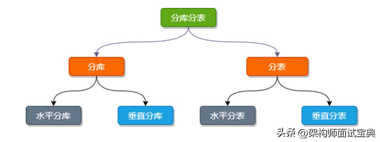 水平结构和he垂直结构的区别（水平结构与垂直结jie构的区别）-悠嘻资讯网