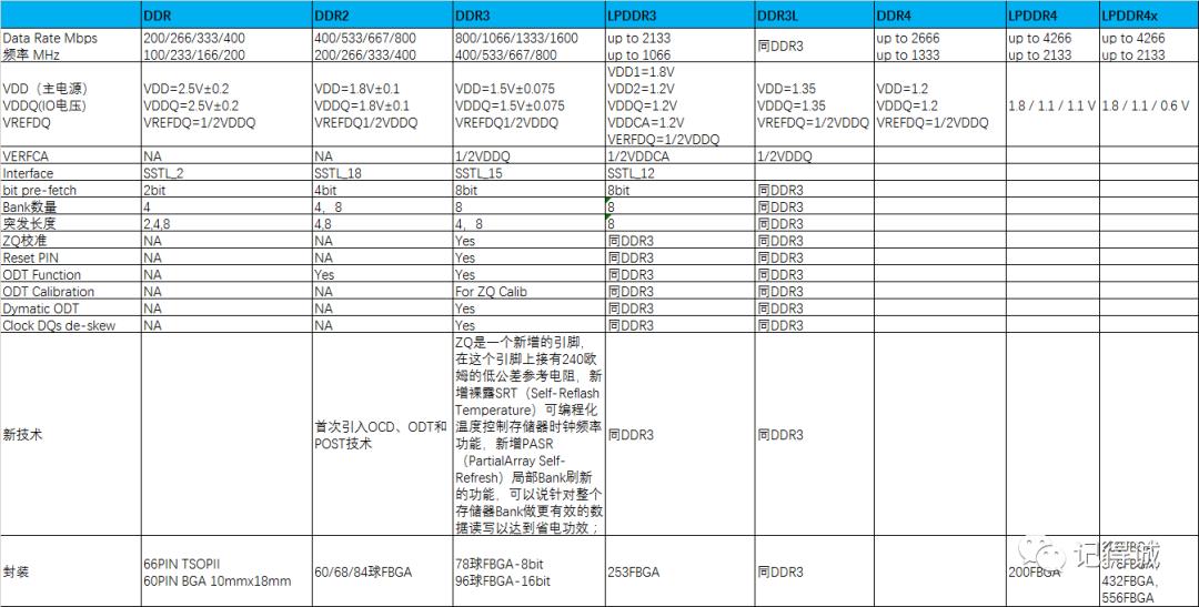 ddr3和ddr4的区别（ddr3 1333和1600可以混用吗）-第1张图片-昕阳网