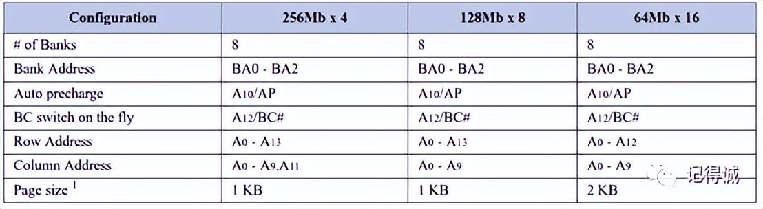 ddr3和ddr4的区别（ddr3 1333和1600可以混用吗）-第6张图片-昕阳网