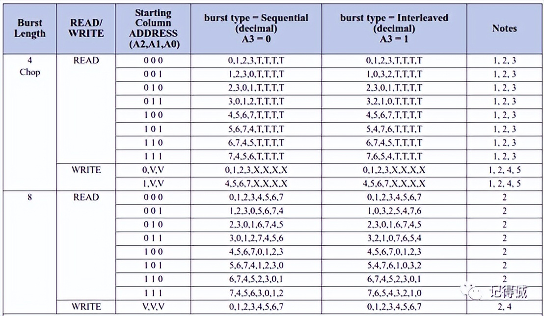 ddr3和ddr4的区别（ddr3 1333和1600可以混用吗）-第9张图片-昕阳网