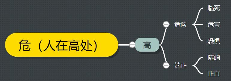 危楼高百尺的危是什么意思（危楼高百尺怎么解释）-第2张图片-昕阳网