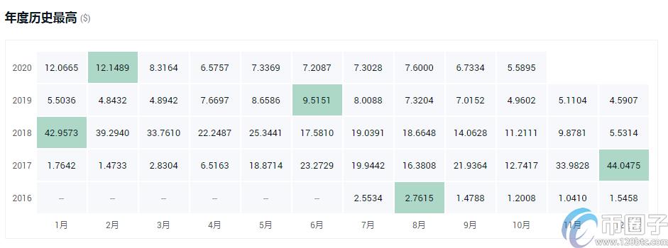 2022灰度基金买了哪些币，有什么价值盘点灰度信托基金持有的数字货币-第7张图片-昕阳网