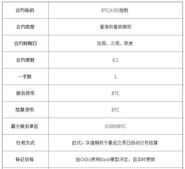 2022okx期权交易实例,okx期权合约怎么玩-第3张图片-昕阳网