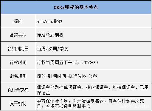 2022okx期权交易实例,okx期权合约怎么玩-第1张图片-昕阳网