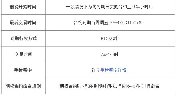 2022okx期权交易实例,okx期权合约怎么玩-第4张图片-昕阳网