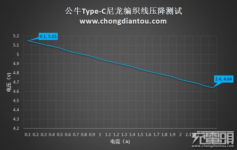 type-c是什么数据线-第7张图片-昕阳网