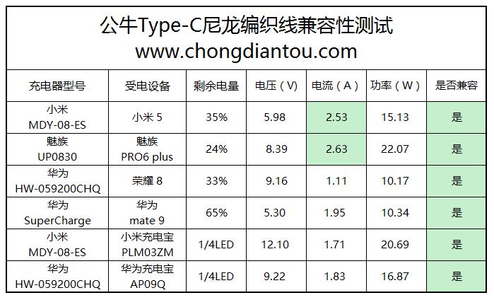 type-c是什么数据线-第13张图片-昕阳网