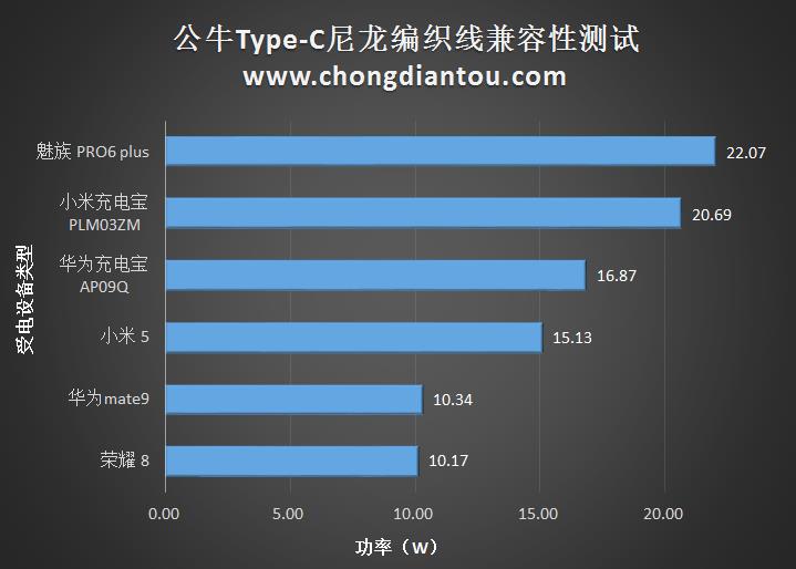 type-c是什么数据线-第14张图片-昕阳网