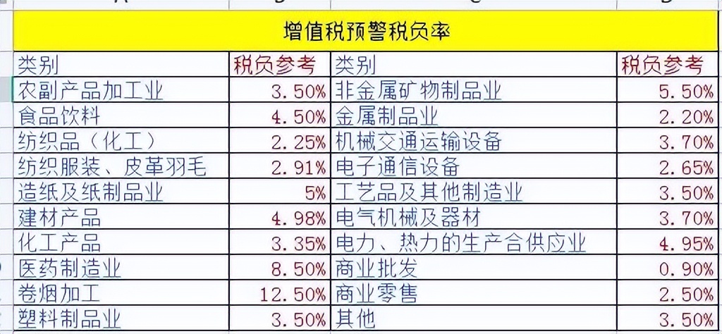 企业所得税税负率计算公式（所得税税负率）-第6张图片-昕阳网