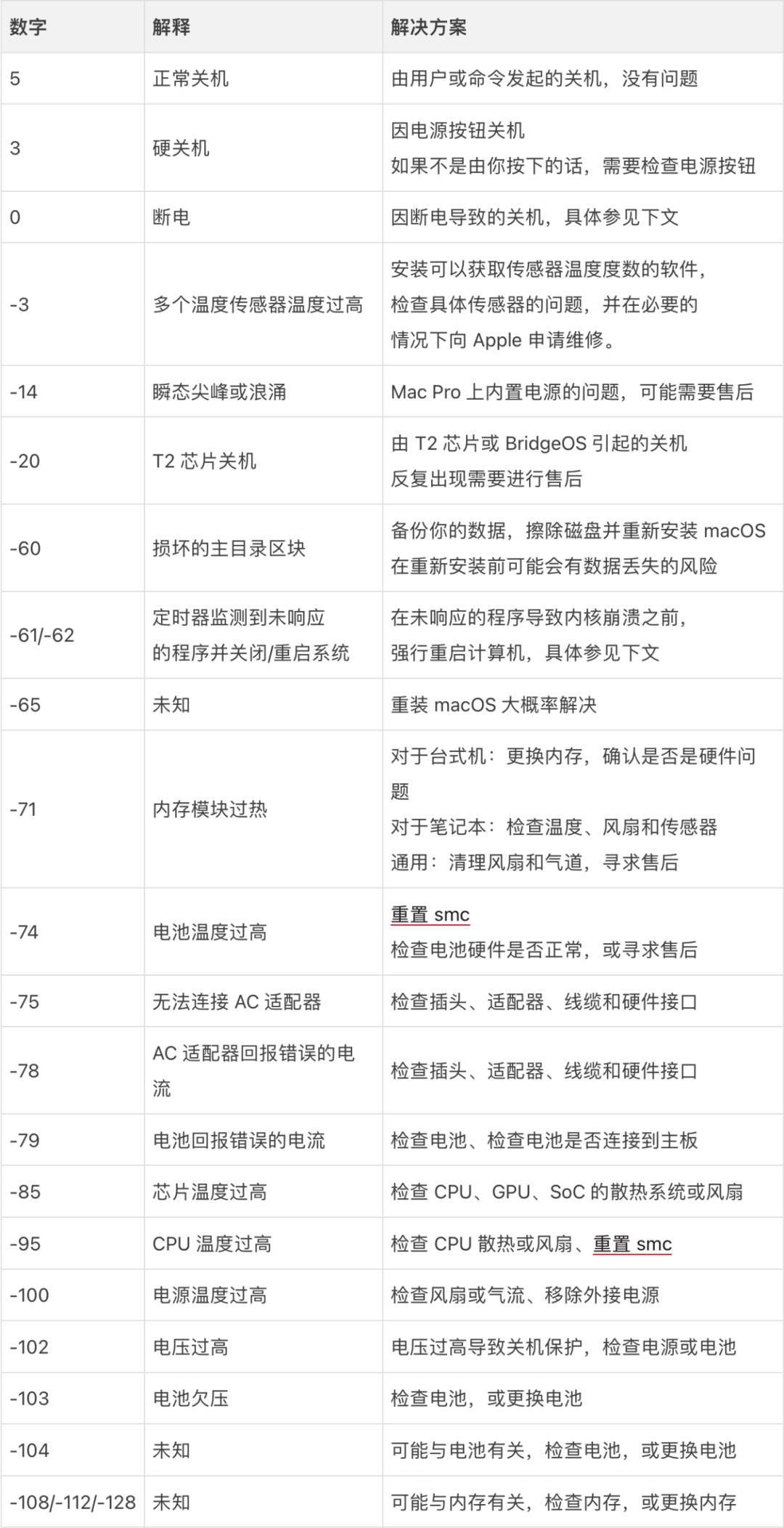 电脑突然自动关机怎么回事（笔记本毫无征兆突然关机）-第3张图片-昕阳网