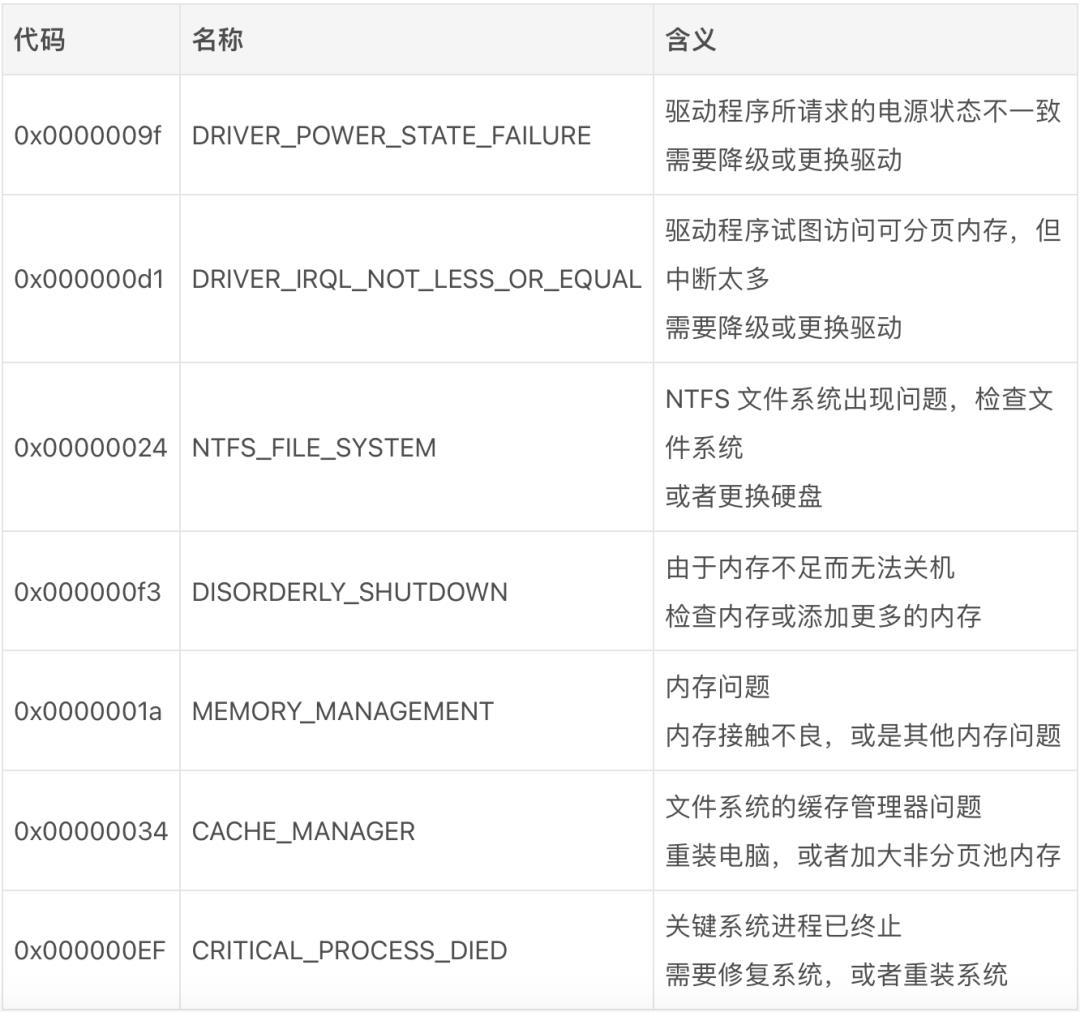 电脑突然自动关机怎么回事（笔记本毫无征兆突然关机）-第8张图片-昕阳网