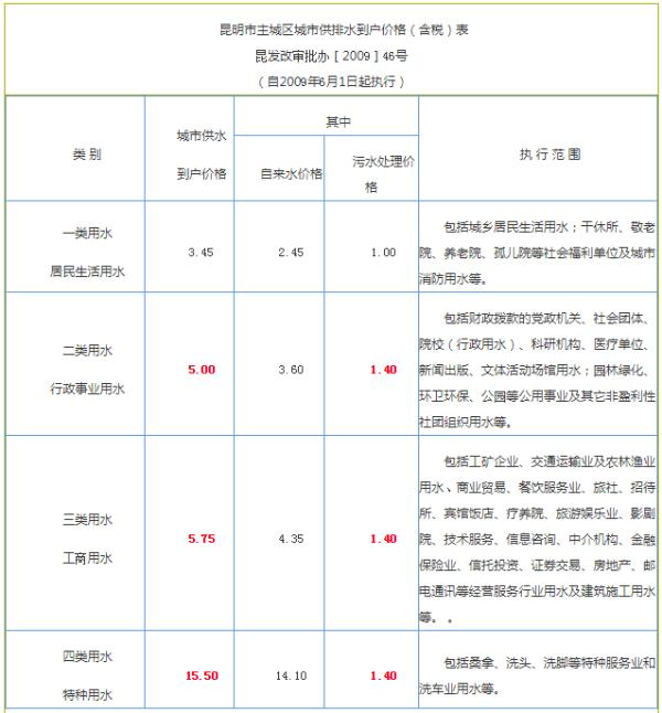 自来水一吨等于多少立方米（自来水一吨等于多少立方米多少斤）-第1张图片-昕阳网