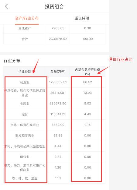 宽基指数基金和窄基的区别（宽基指数基金和指数基金的区别）-第2张图片-昕阳网