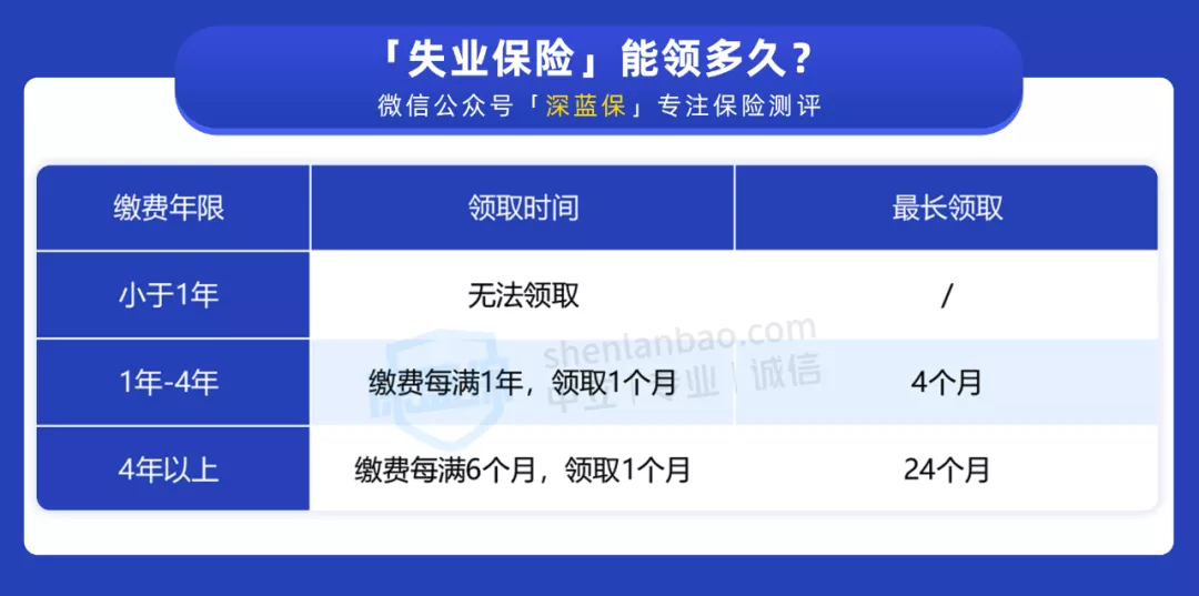 社保卡转移城市如何办理（社保卡换城市需要换卡吗）-悠嘻资讯网