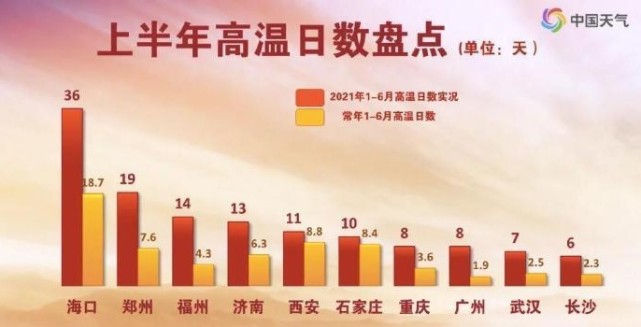 我国三大火炉是哪三个城市（我国三大火炉是哪三个城市的）-第22张图片-昕阳网