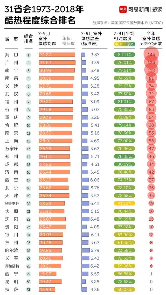 我国三大火炉是哪三个城市（我国三大火炉是哪三个城市的）-第24张图片-昕阳网