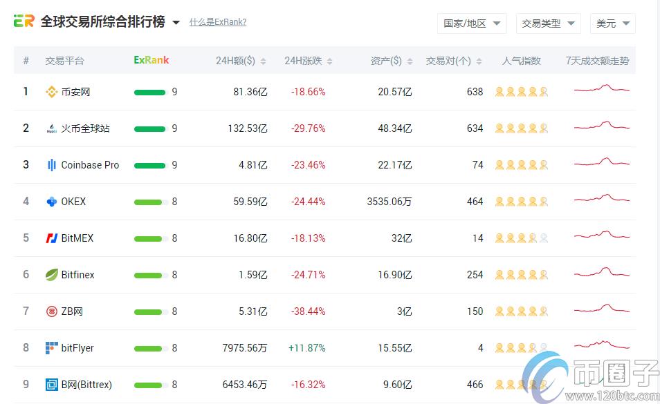 2022深度解析币安和火币哪个靠谱？-第1张图片-昕阳网