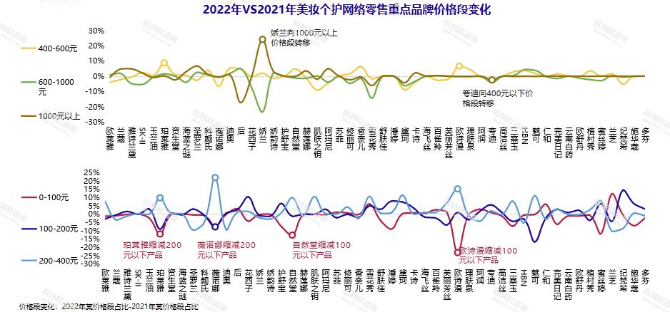 女士化妆品牌排行榜前十名（女生化妆品品牌排行）-第11张图片-昕阳网