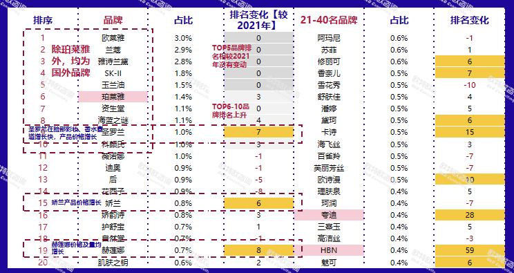 女士化妆品牌排行榜前十名（女生化妆品品牌排行）-第10张图片-昕阳网