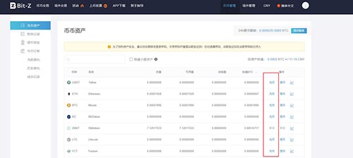 2022Bit-Z交易平台数字货币充值与提现操作指南-第2张图片-昕阳网