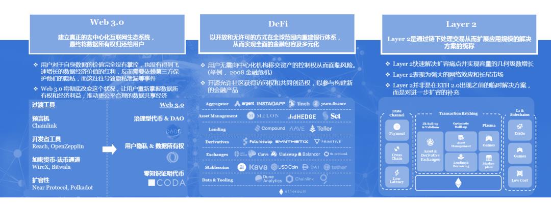 区块链金融投资分析，区块链行业发展趋势与投资机遇详解-第6张图片-昕阳网