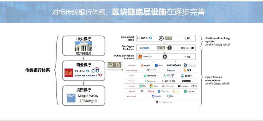 区块链金融投资分析，区块链行业发展趋势与投资机遇详解-第4张图片-昕阳网