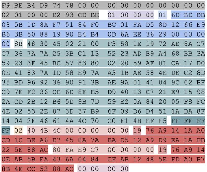 比特币的信任模型-第8张图片-昕阳网