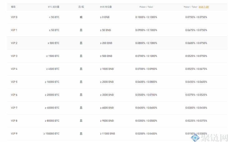 2022币安永续合约手续费多少？怎么算高不高-第2张图片-昕阳网