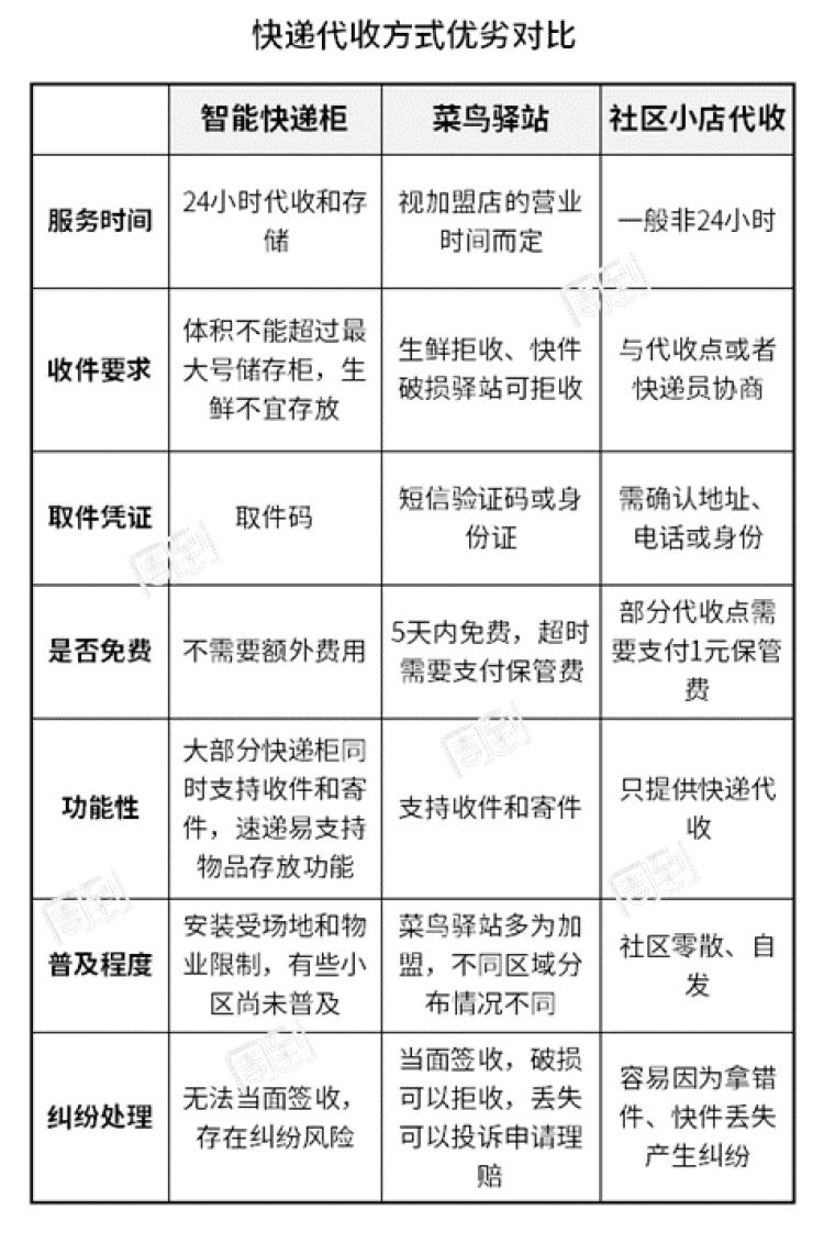 菜鸟驿站签收了还能拒收吗（菜鸟驿站签收了还能拒收吗拼多多）-第15张图片-昕阳网