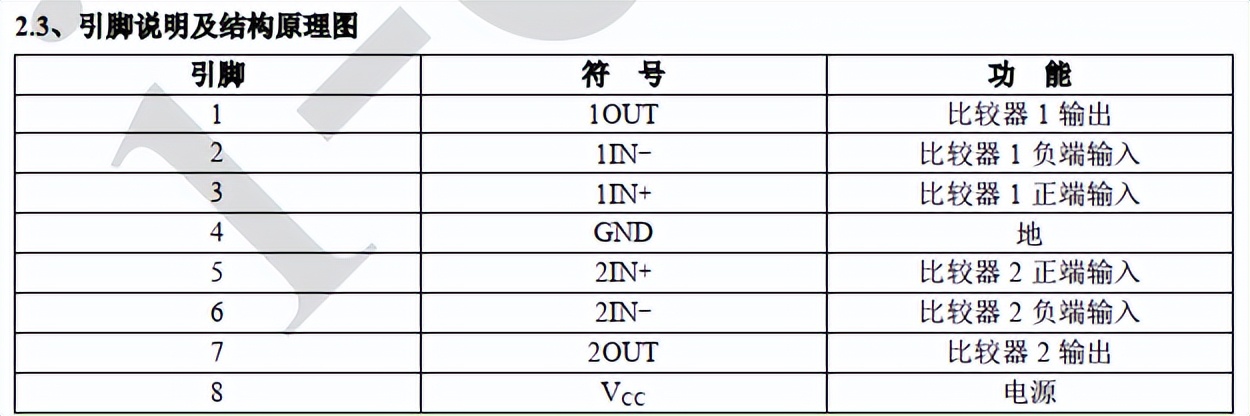 lm393芯片功能和作用（替代stm32的国产芯片）-第6张图片-昕阳网