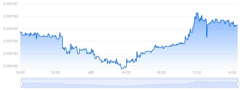 RACA币价格今日行情／RACA币最新价格Radio Caca 价格(RACA／USD)-第1张图片-昕阳网