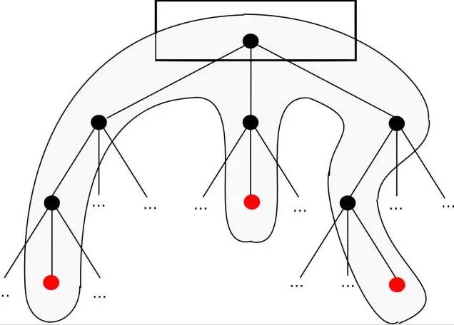 以太坊Sharding FAQ-第3张图片-昕阳网