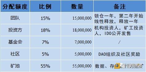 数字货币和NFT的区别(NFT数字货币有价值吗)-第1张图片-昕阳网