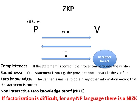 ZKP如何确保Wb3的隐私和安全？-第2张图片-昕阳网