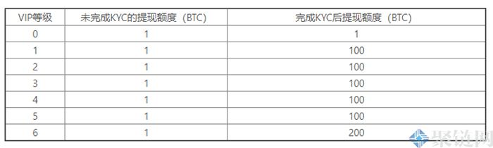 2022虎符交易所怎么提现？虎符交易所新手提现教程-第5张图片-昕阳网