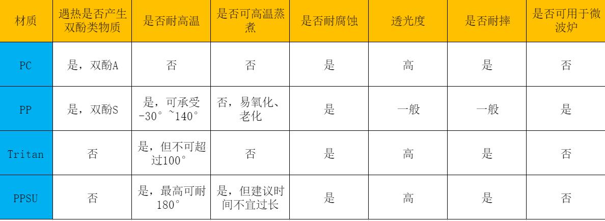 pc材质是什么材料能喝热水（pc是什么材料可以装开水吗）-第5张图片-昕阳网