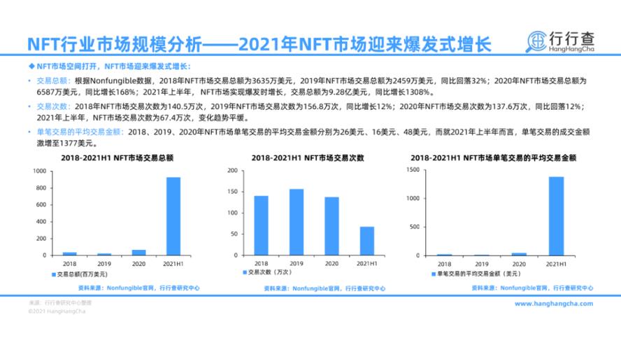 中国NFT(中国nft官网)-第1张图片-昕阳网