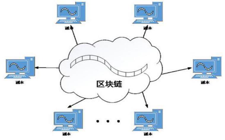 2022什么是软分叉硬分叉-软分叉硬分叉-第1张图片-昕阳网