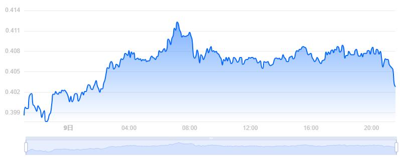 GMT币价格今日行情／GMT币最新价格STEPN 价格(GMT／USD)-第1张图片-昕阳网