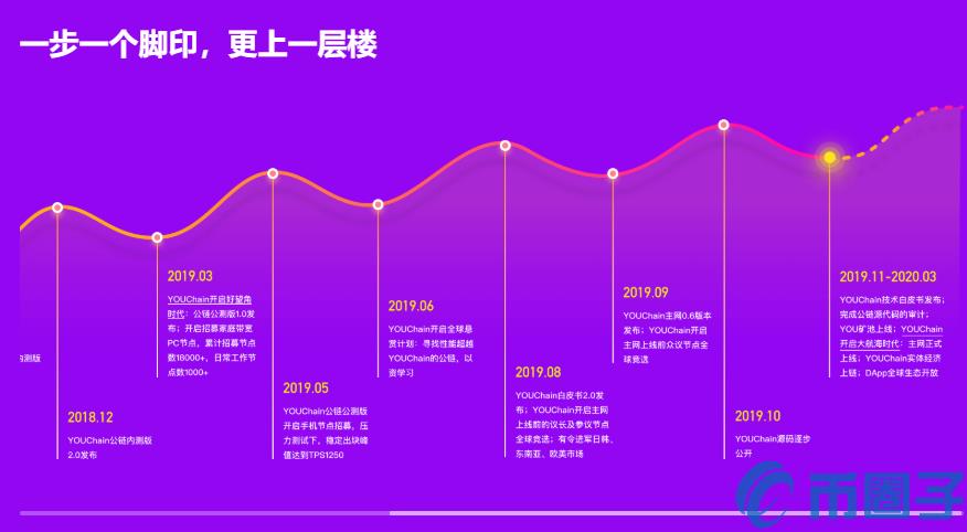 2022YOU币值多少人民币，有什么价值YOU币上线交易所-第1张图片-昕阳网