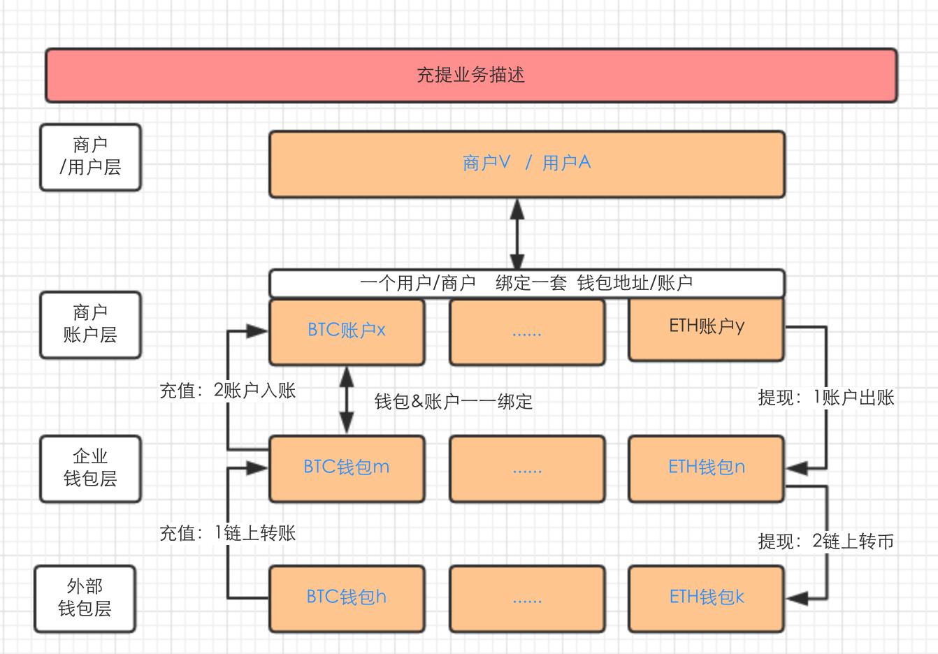 什么是币信企业云钱包-第1张图片-昕阳网