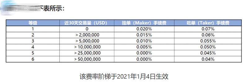 2022FTX合约手续费多少钱？FTX交易所合约费率介绍-第2张图片-昕阳网