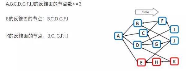 基于图结构的共识算法研究-第3张图片-昕阳网