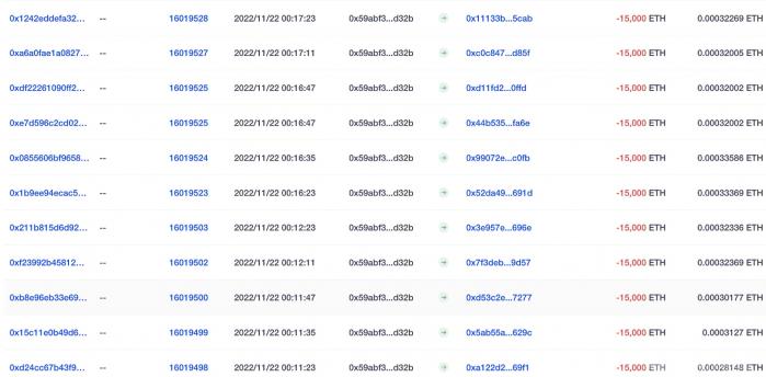 FTX黑客地址今晨转出18万枚ETH，价值超1.98亿美元-第1张图片-昕阳网