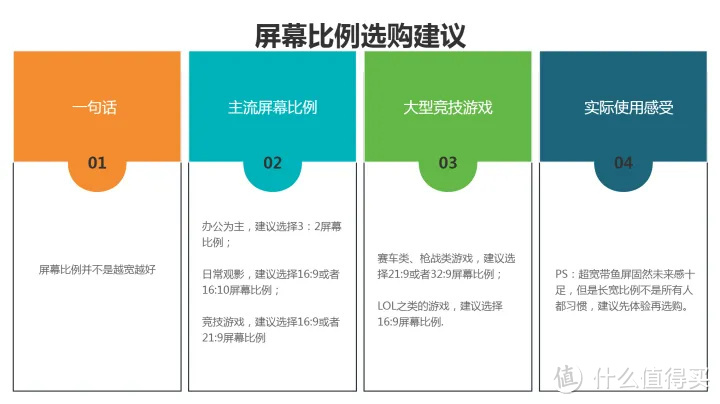 显xian示器的主要技术指标之一是（显示shi器主要技术指标biao之一是什么意思）-第9张图片-悠嘻资讯网