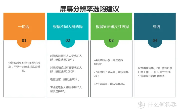 显示器的主要技术指标之一是（显示器主要技术指标之一是什么意思）-第13张图片-昕阳网