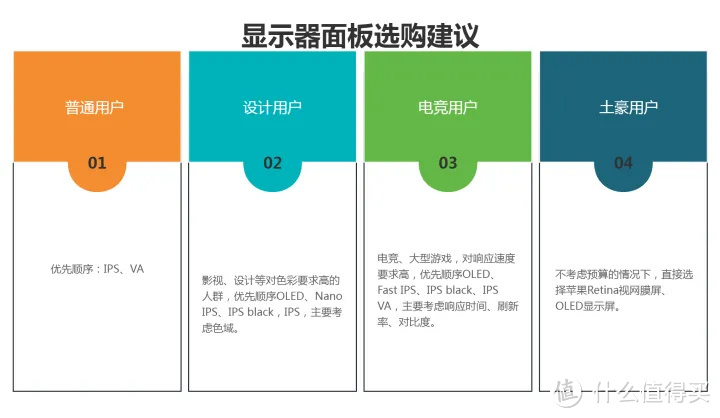 显示器的主要技术指标之一是（显示器主要技术指标之一是什么意思）-第28张图片-昕阳网